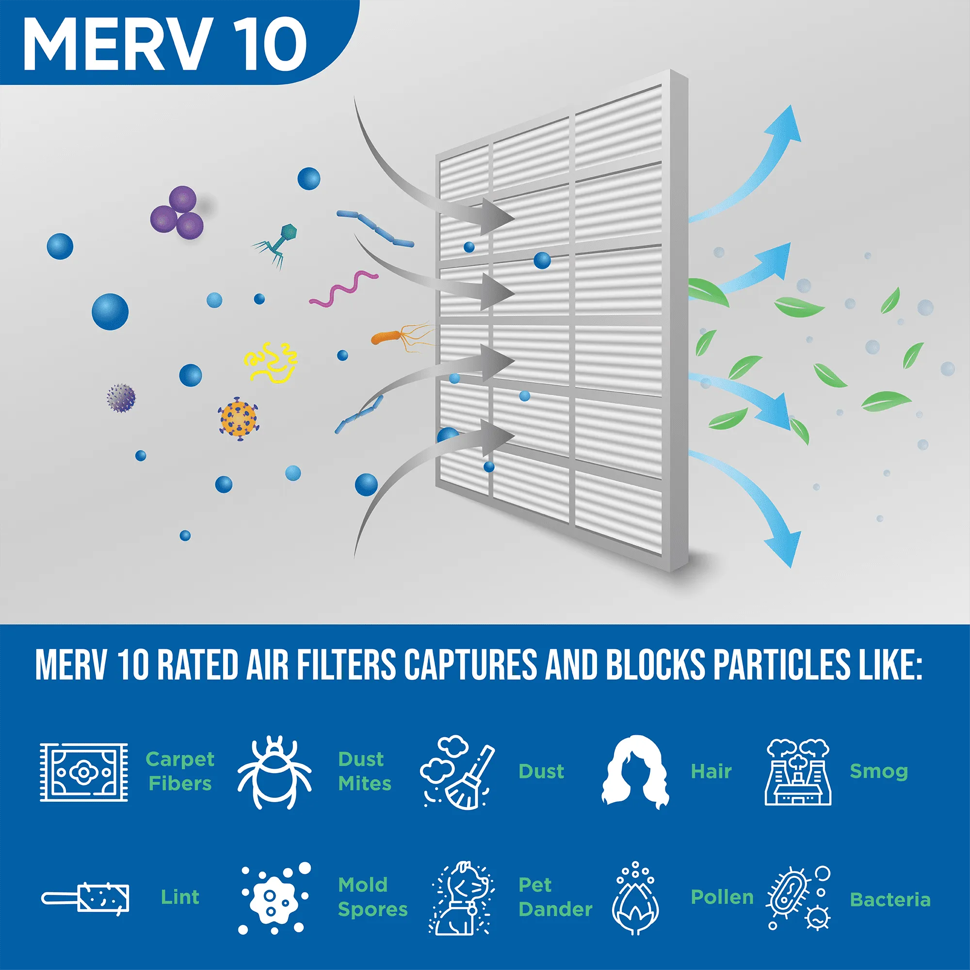 19-7/8 x 21-1/2 x 1 MERV 10 Pleated HVAC Air Filters by Glasfloss. ( Quantity 5 ) Replacement filters for Carrier, Payne, & Bryant