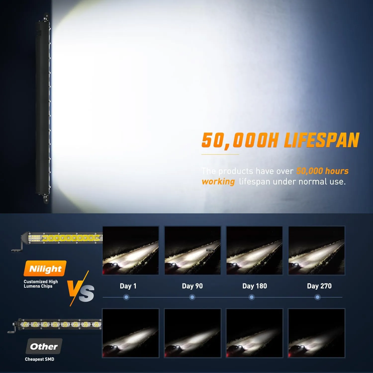 20 Inch 156W 52LED Single Row Ultra-Slim Spot Flood LED Light Bars