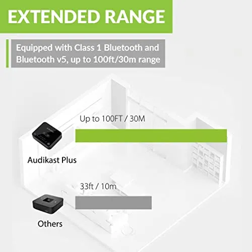 Avantree Audikast Plus Bluetooth 5.0 Transmitter for TV with Volume Control