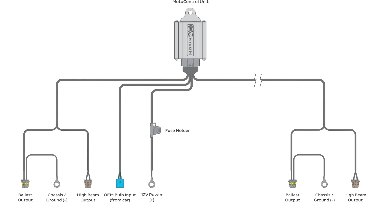 Bi-xenon Relay: MotoControl (9007/9004)