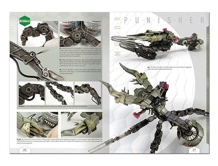 How to: Kotobukiya Models