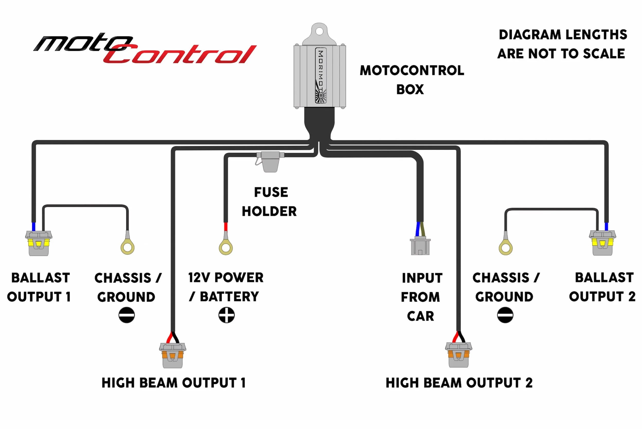 Motocontrol Bixenon: H13-9008